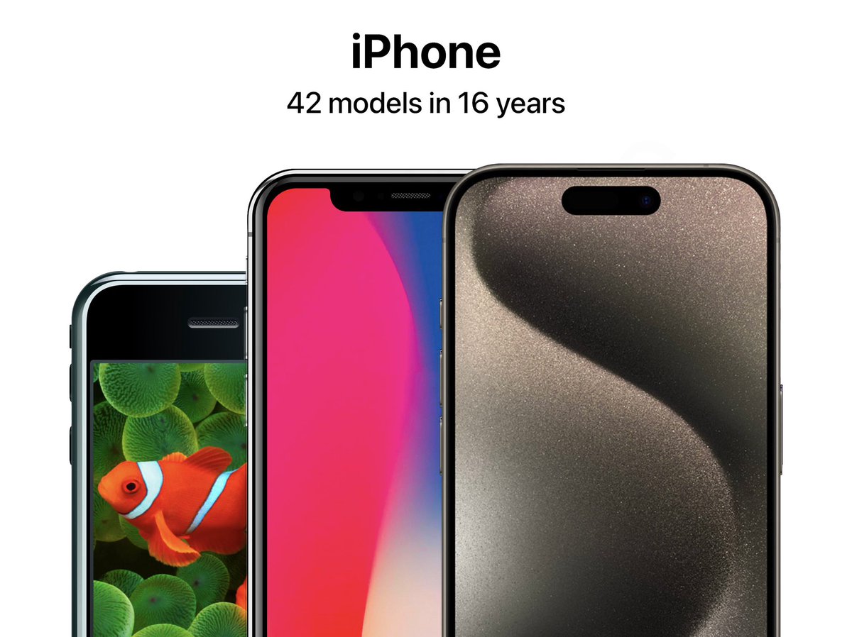 theapplecycle's tweet photo. Apple has released 42 iPhones since 2007!

What was your first model? https://t.co/iGSiFd55Vk