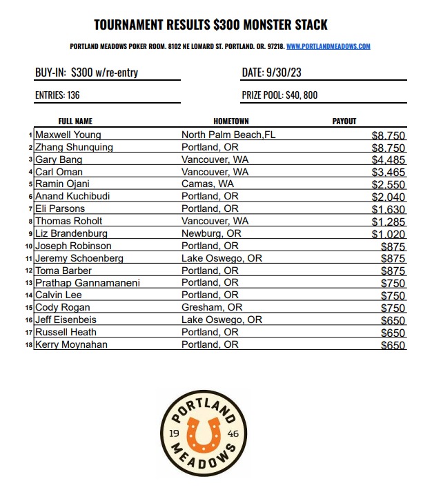 Portland Meadows Poker Room tweet media