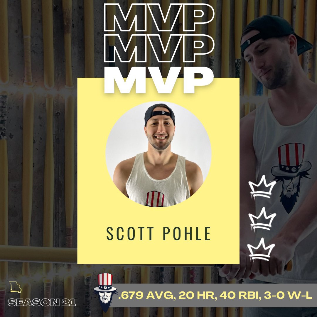 TheSWBL's tweet image. 2023 #Season21 MVP:

@Scott_Pohle @SWBL_Yankees 

MVP. Batting Champ. And the third ever player to win the Triple Crown. Take a bow Scott! 

👏🏽 👏🏽 👏🏽