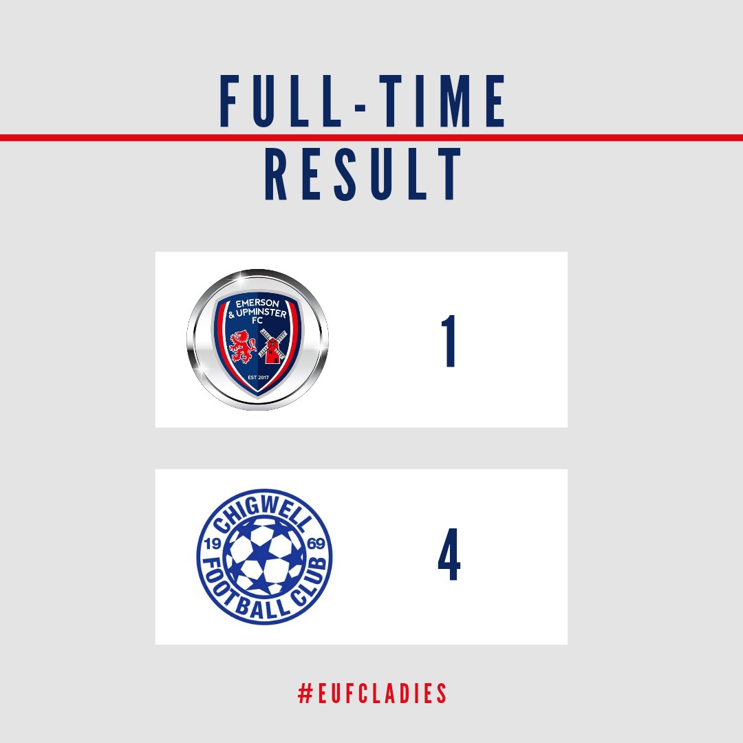 The Ladies suffered a 4-1 defeat against Chigwell Ladies this afternoon. 

Onto the next one! 

#EUFCLadies