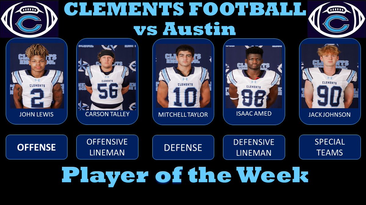 Congratulations to our Players of the Week for their performance vs Austin. #RangerPride #LetsRide #HWPO