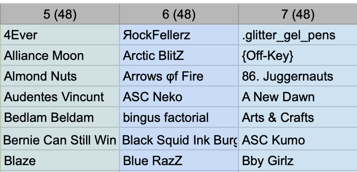 ArcticBlitZSPL's tweet photo. WE ARE SO BACK https://t.co/F7YJqAcIHR