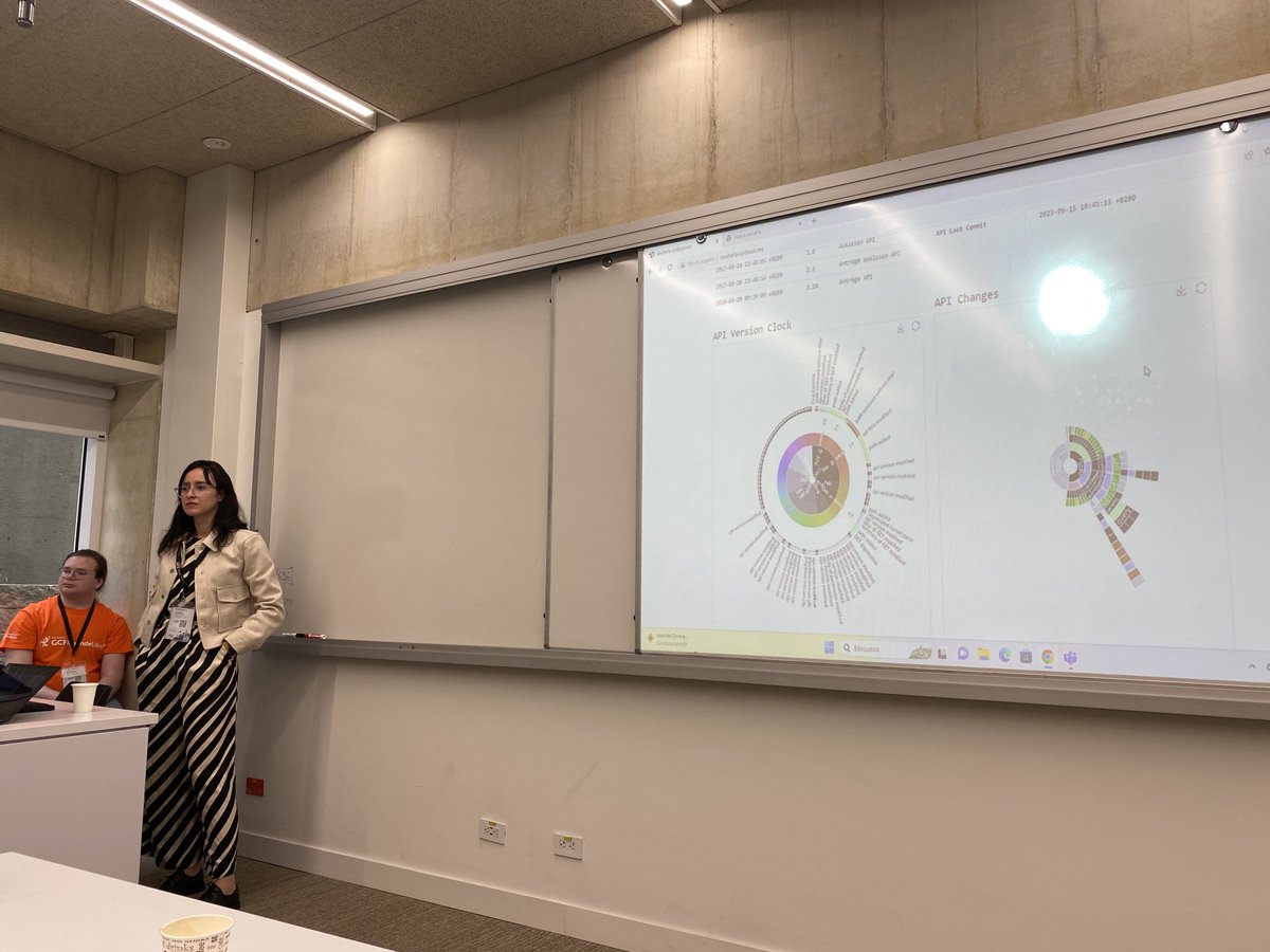 mircealungu's tweet image. super cool that ⁦@SouhailaSerbout⁩ has a gallery of visualized APIs online ready to showcase the APIcture tool #vissoft2023