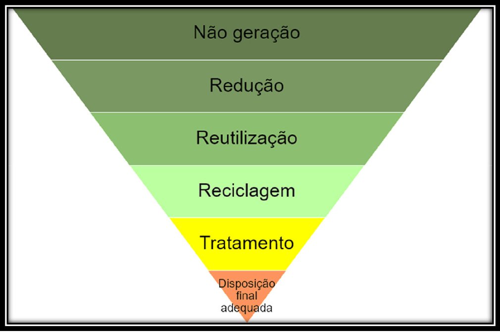qnint's tweet photo. Este trabalho da QN tem como foco as boas práticas sustentáveis de gestão de resíduos químicos em instituições públicas de ensino superior e propõe os itens mínimos que tais práticas devem contemplar. Saiba quais são em: https://t.co/qm9ighIeCS https://t.co/RlseqyjX7p