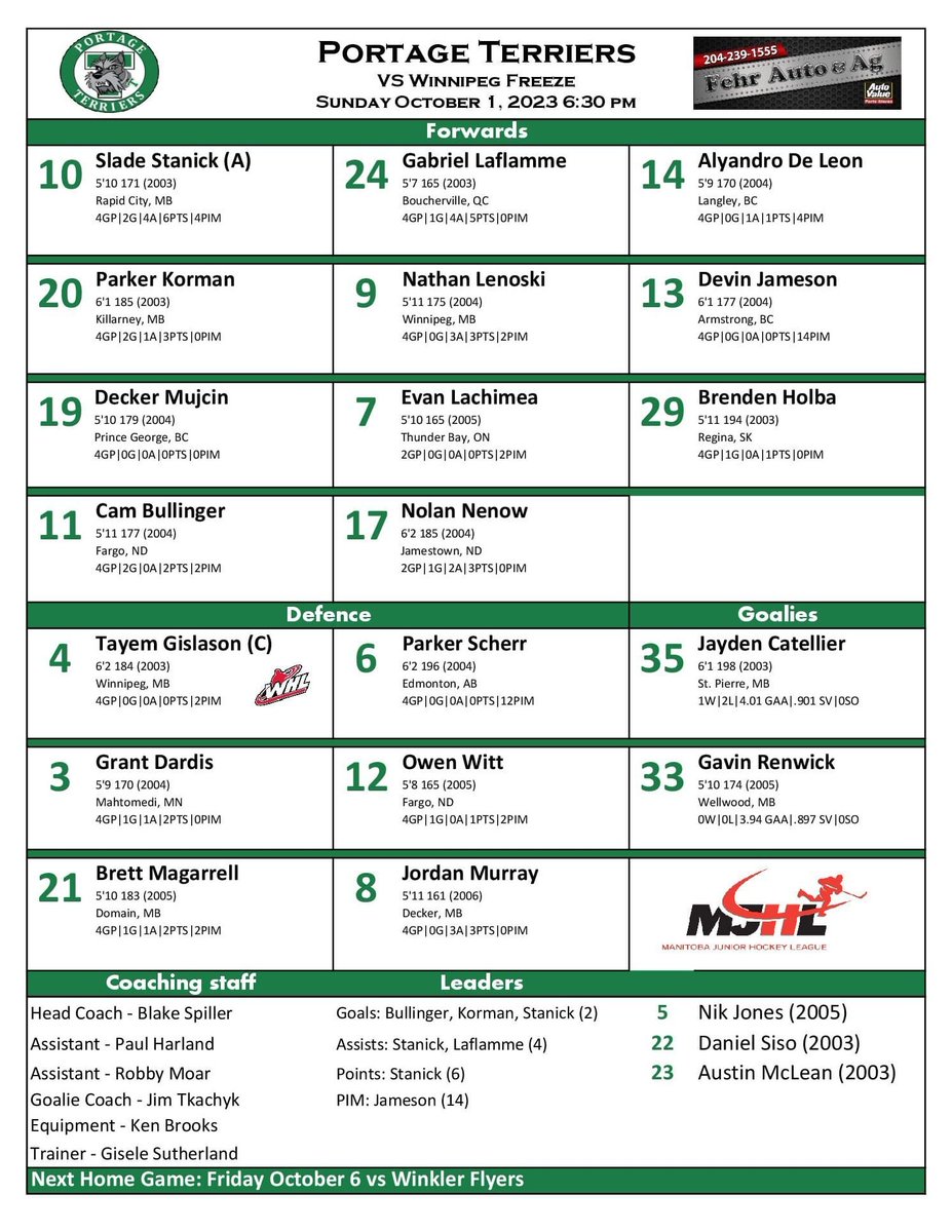 PortageTerriers's tweet photo. The Portage Terriers host the Winnipeg Freeze tonight at Stride Place! Here is tonight's #FehrAuto starting lineup! #MJHLTerriers #Gameday https://t.co/Vy5pnJzzPd