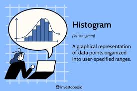 kldevcom's tweet photo. #أدوات_الجودة_السبعة
🔴ثالثًا: التوزيعات التكرارية Histogram:
التوزيعات التكرارية frequency distributions أو الهيستوجرام Histogram هو  تمثيل بياني للبيانات وعرضها بصورة تعبر عن مدى الانحراف عن المواصفات  المطلوبة؛لدراسة جودة مخرجاﺗﻬا أو اكتشاف عيوﺑﻬا. https://t.co/whqWJd0taf