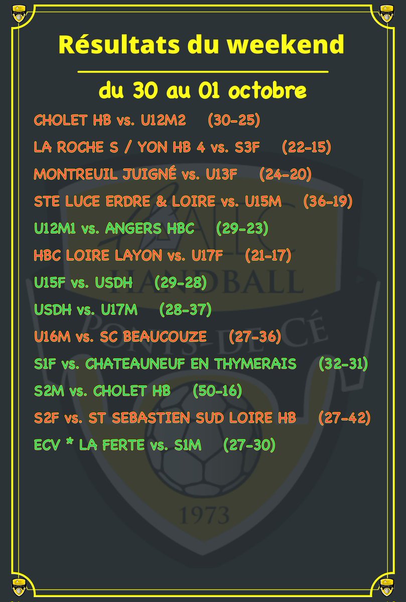 aaeec_handball's tweet photo. 📰 Résultats du weekend
6 victoires et 7 défaites

ℹ️ https://t.co/zdVmp6ymRT

#teamPDC #Césport #ffhb #handball #resultats #weekend #matchs https://t.co/KEoR5SW6gB