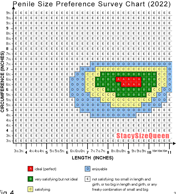 College age women surveyed and had their answers charted.  It was quite a large sample size, this is<a href="/tag/humiliation"class="tags"><span>#humiliation</span></a><a href="/tag/sph"class="tags"><span>#sph</span></a><a href="/tag/ew"class="tags"><span>#ew</span></a>