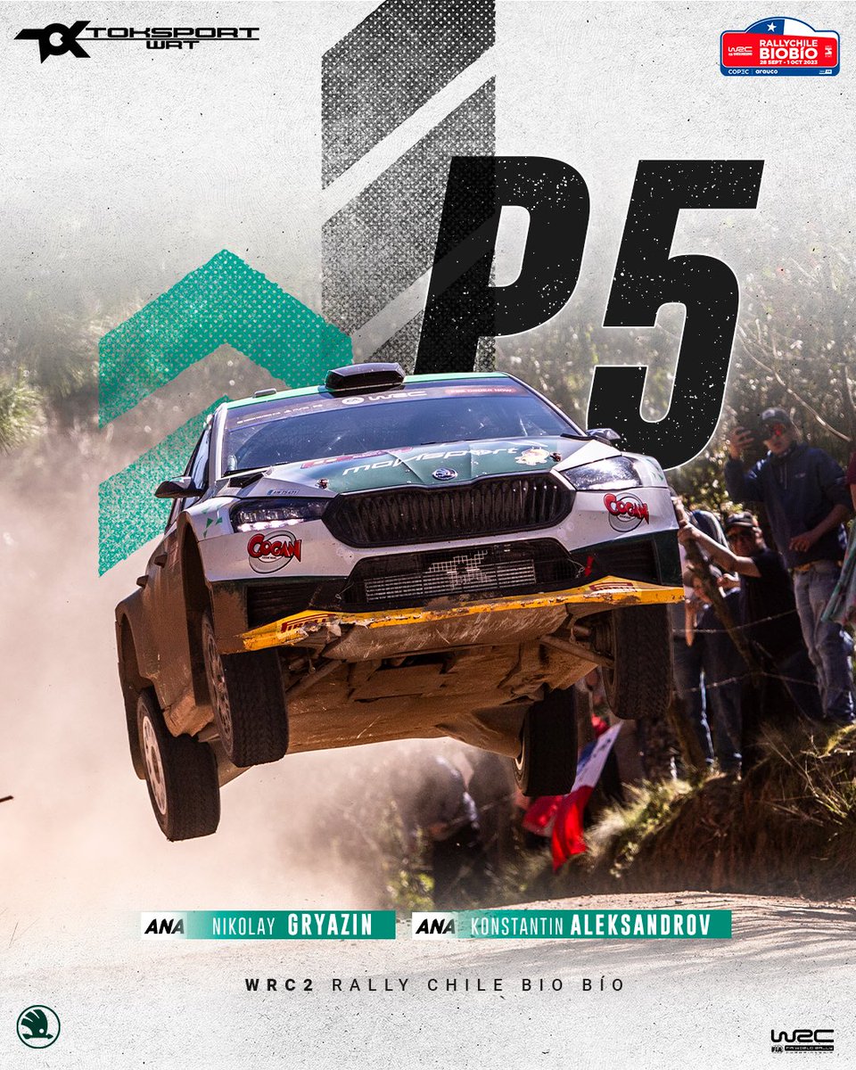 toksportwrt's tweet photo. ๐ฅ๐ฅ๐ฅ full Podium to take home after #RallyChile ๐จ๐ฑ
#ToksportWRT #SkodaFabiaRSRally2 #SkodaMotorsport #EvolutionOfSuccess #WRC https://t.co/yWB43p0LfN