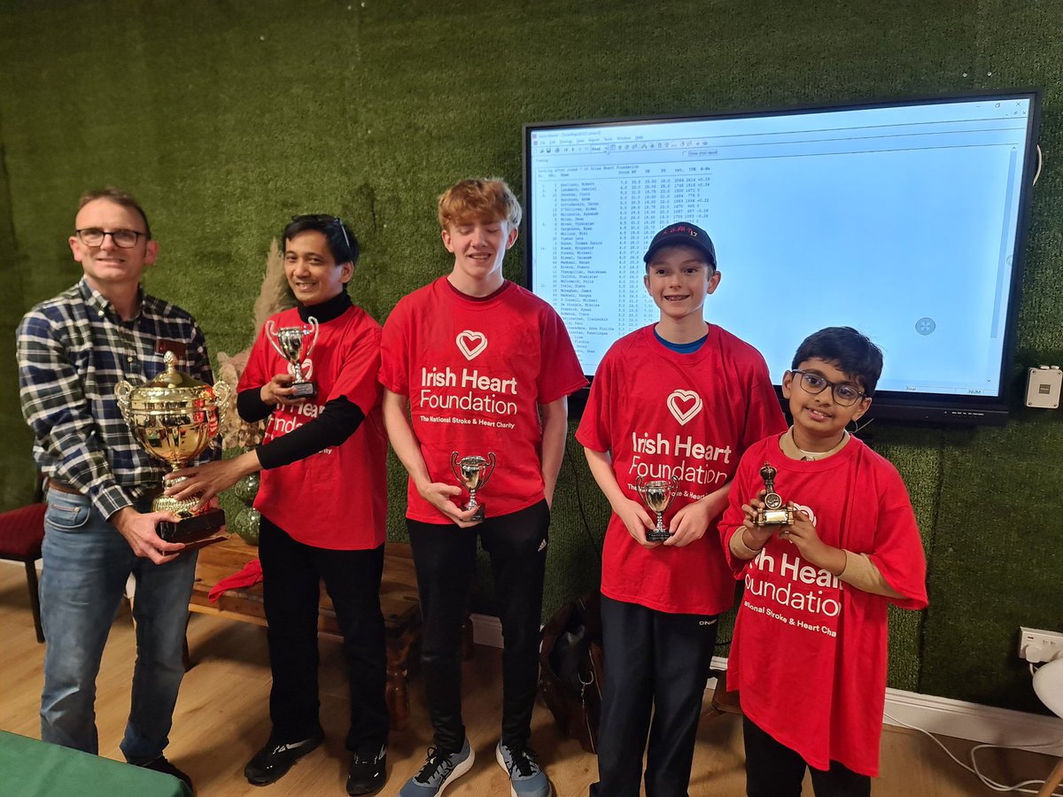 curraghchessclub tweet media