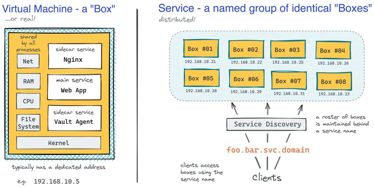 In the end of the day, running an app in a Kubernetes Cluster is not much different from running a s...