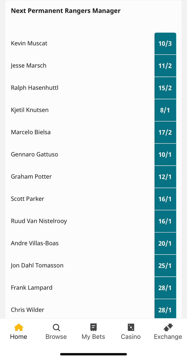 Rangers manager odds from <a href="/Betfair/">Betfair</a>