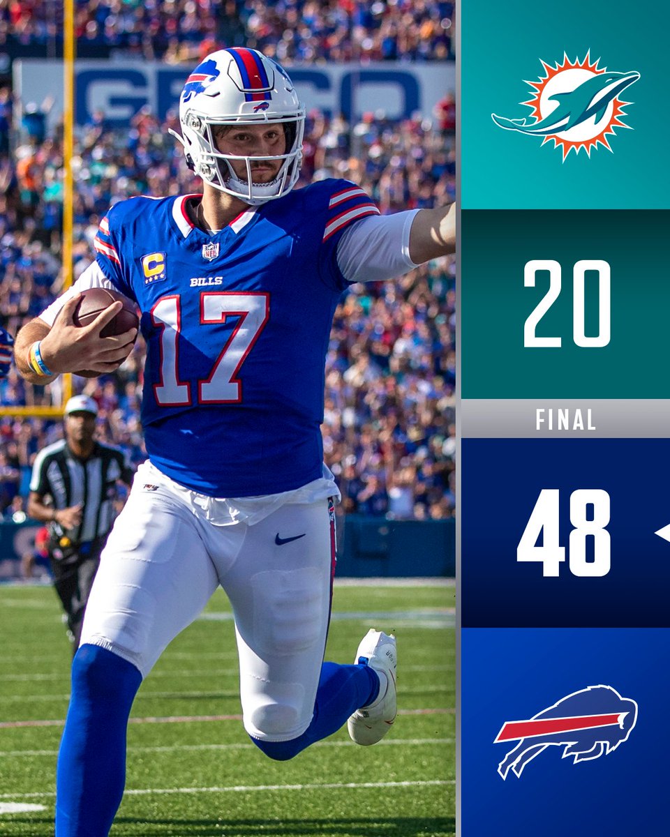 NFL's tweet photo. FINAL: @BuffaloBills take down the Dolphins! #MIAvsBUF https://t.co/PyJUhuZhmB