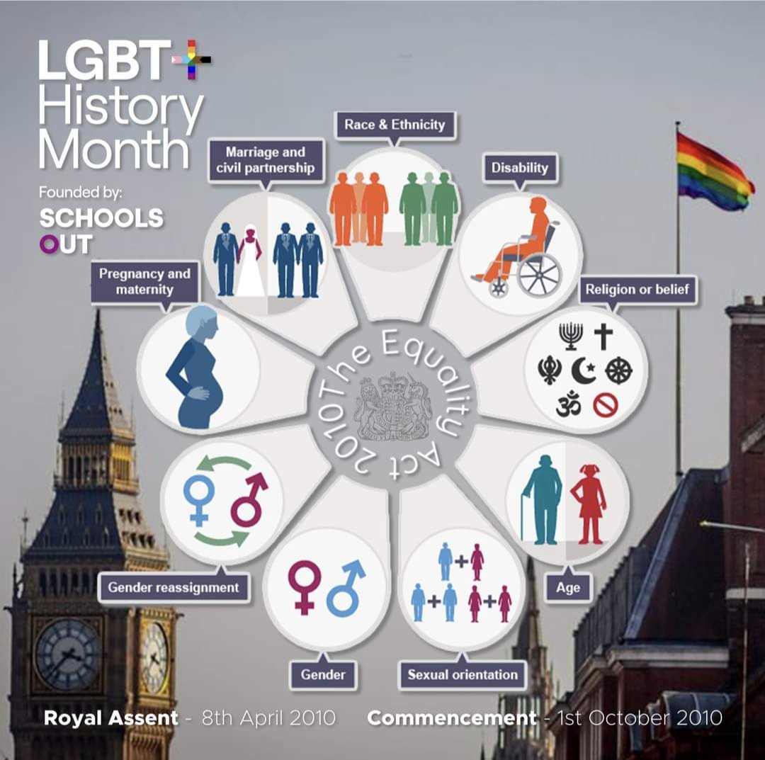It is 13 years since the Equality Act 2010 commenced. It protects people against discrimination, harassment or victimisation in employment, and as users of private and public services based on nine protected.
 legislation.gov.uk/ukpga/2010/15/…

#LGBTQIA
#LGBTplusHM
#educateOUTprejudice