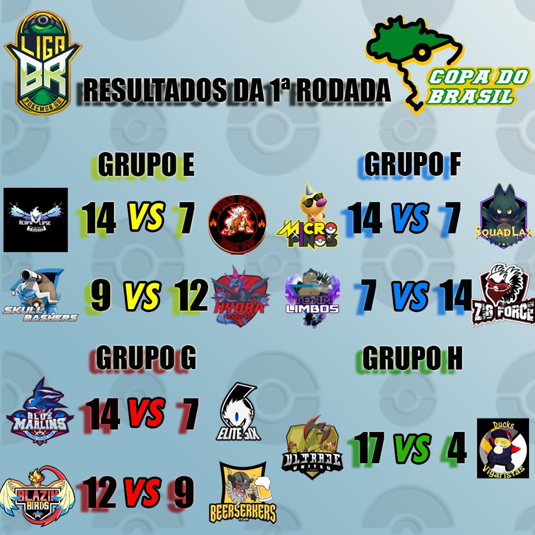 Resultado primeiro rodada!!

Grupo E
Acopa Team 14x7 Fire Fang
Skull Bashers 9x12 Hydra eSports

Grupo F
Micro Pinos 14x7 SquadLax
Team Limbos 7x14 Zig Forcr

Grupo G
Blue Marlins 14x7 EliteSix
Blazin Birds 12x9 Beerserkers

Grupo H
Ultraje United 17x4 Ducks Vigaristas