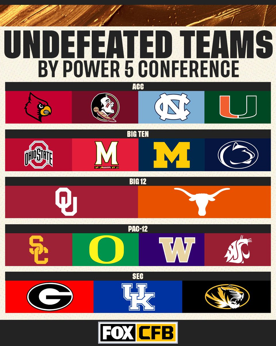 FOX College Football tweet media