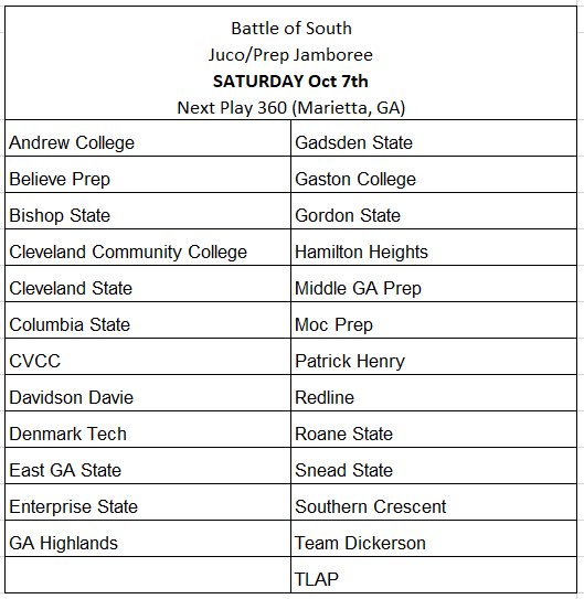 Battle of South Juco/Prep Jamboree
#BOTSJamboree
🗓️Saturday Oct 7th
📍Next Play 360 (Marietta, GA)

College Coach  Registration Link:
southernhoopsreport.com/battle-of-sout…
