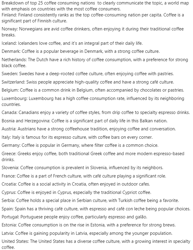 OkcWebDev's tweet photo. Top 25 #Coffee consuming nations world map emphasizes countries with the most #coffeeaddict  Finland consistently ranks as the top #coffeelovers nation per capita #coffeetime and the #coffeeshop is a significant part of Finnish culture https://t.co/KwFaG7dMKs