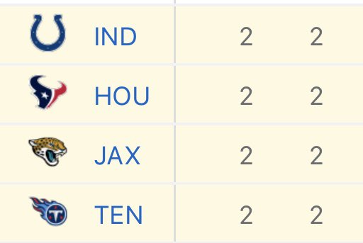 4 way tie in the AFC south! So you’re saying there’s a chance?