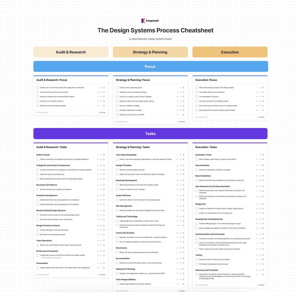 svorklab's tweet image. The #DesignSystems Process Cheatsheet 🛠️🎨 by @KnapsackCloud 

A cheatsheet highlighting key considerations for a successful design system:

🔗Free FigJam File: figma.com/file/KEW4rZdiK…

#uxdesign #designops