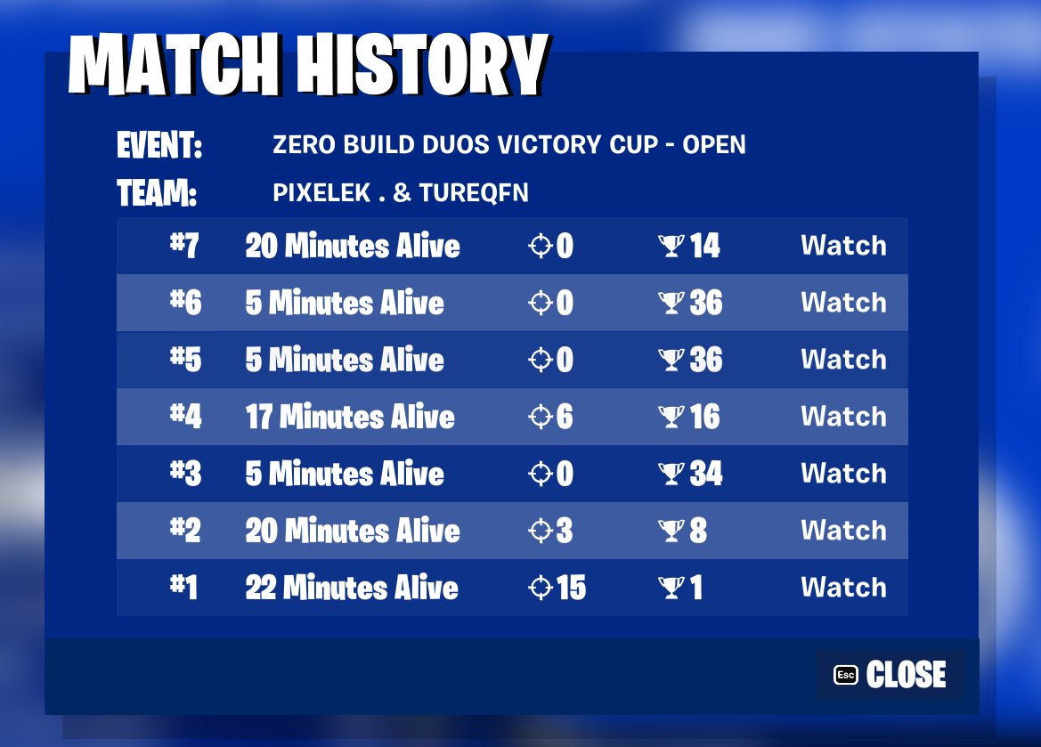 Qualed Duo Zb cc