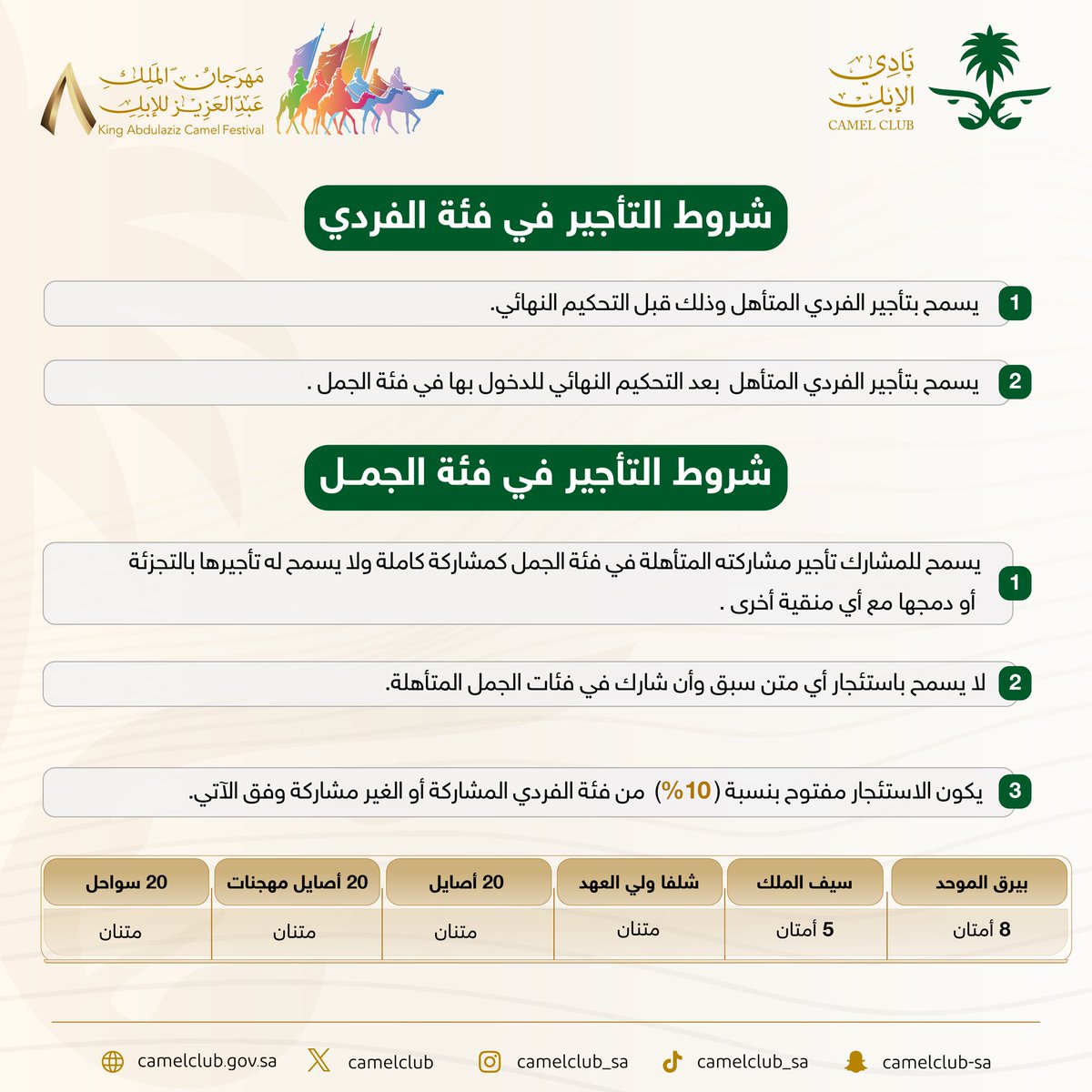 الية التأجير الجديدة في #مهرجان_الملك_عبدالعزيز_للإبل٨

التغيير طفيف🇸🇦