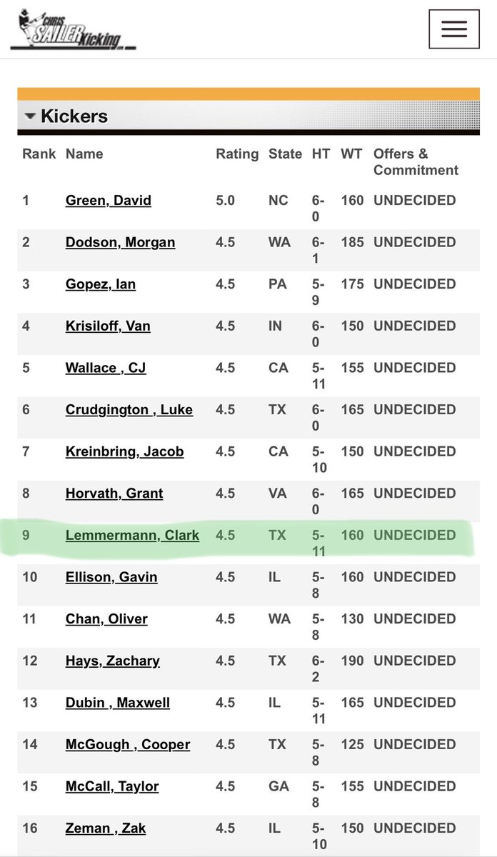 Clark Lemmermann (@clarklemmermann) on Twitter photo I’m grateful to be ranked #9 Kicker in the country for 2026 with <a href="/chris_sailer/">Chris Sailer Kicking</a>
<a href="/coachrdodge/">Riley Dodge</a> <a href="/CoachShrags/">Adley Eshraghipour</a> <a href="/OberkromKicking/">Jaden Oberkrom</a> I’m grateful to be ranked #9 Kicker in the country for 2026 with <a href="/chris_sailer/">Chris Sailer Kicking</a>
<a href="/coachrdodge/">Riley Dodge</a> <a href="/CoachShrags/">Adley Eshraghipour</a> <a href="/OberkromKicking/">Jaden Oberkrom</a>