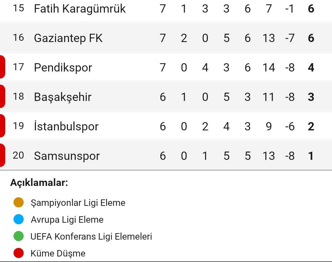 fenemrahce's tweet photo. Lig bittiğinde de @Samsunspor ile Karagümrüküde yer değiştirmiş şekilde düşününce. Ne güzel olur. Oraya Güneydoğudan (Diyarbakır veya Urfa) 1 takım, Doğu Anadoludan (Erzurum veya Van) 1 takım, Körfezden bir takım (Sakarya veya Kocaeli) ve İzmir veya Bursa falan offf mükemmel.. https://t.co/MGT2fQuShu