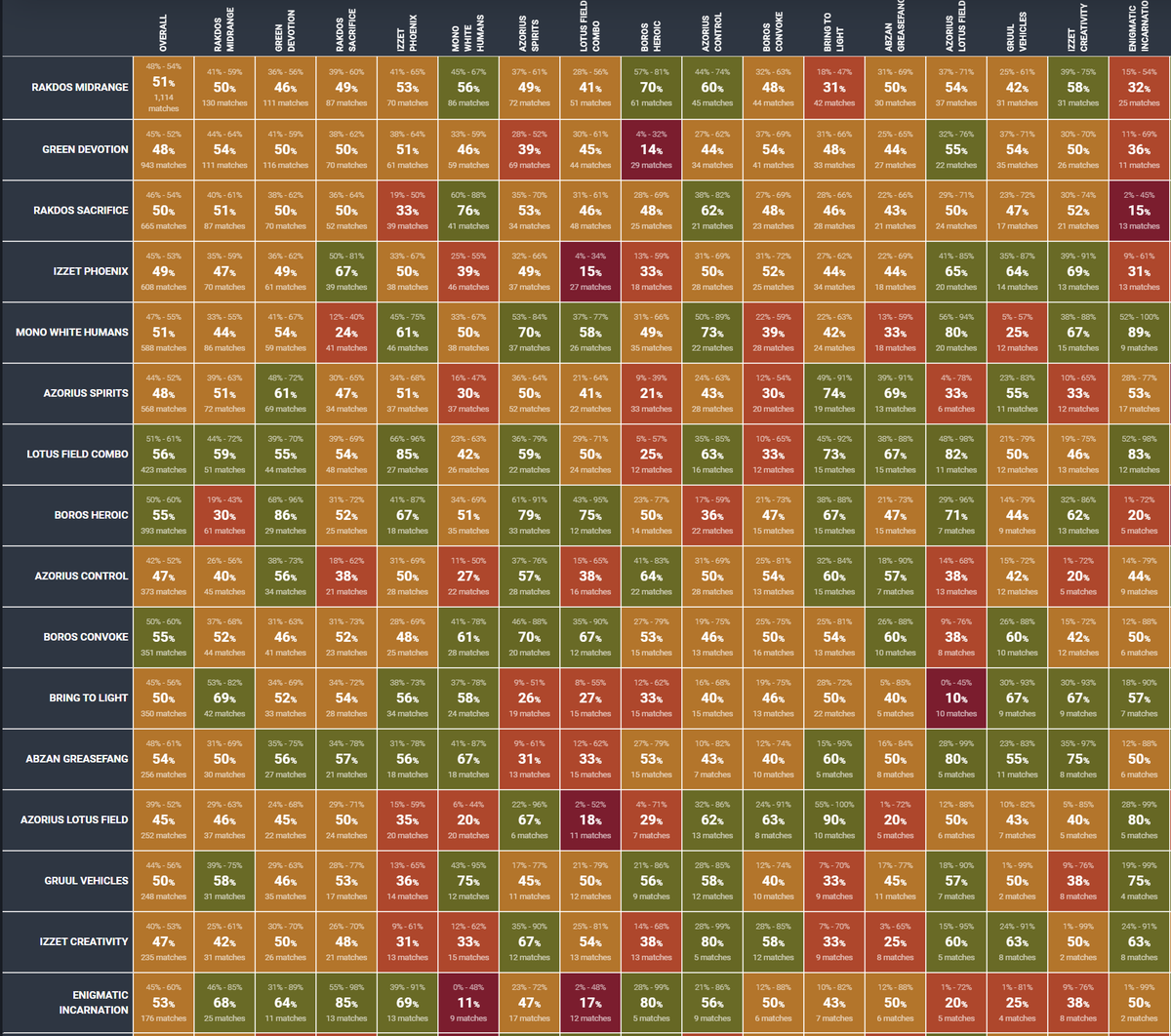 MTGdecks.net 🔥 tweet media