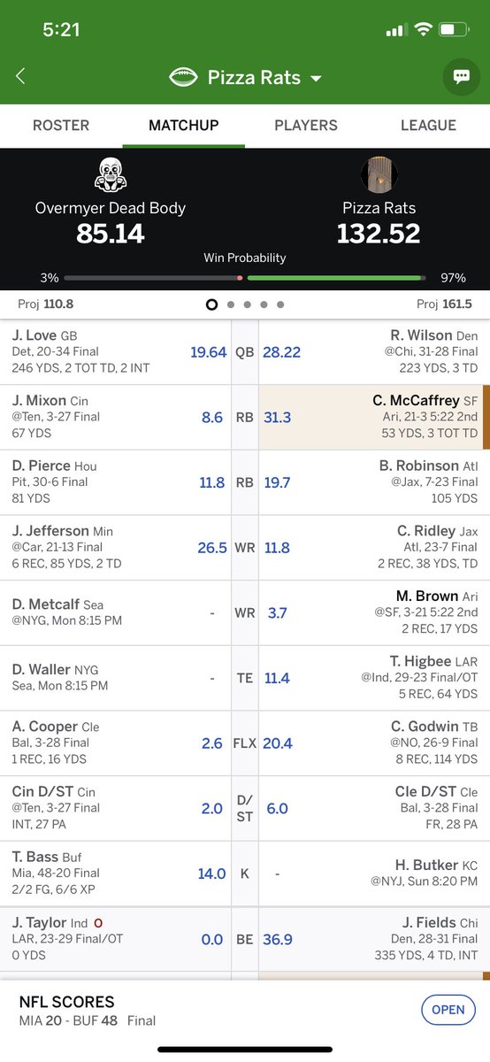 I am beating a sports anchor in fantasy football, AMA. Not accepting requests for autographs or fantasy advice at this time. Sorry @OvermyerTV the Pizza Rats cannot be stopped.