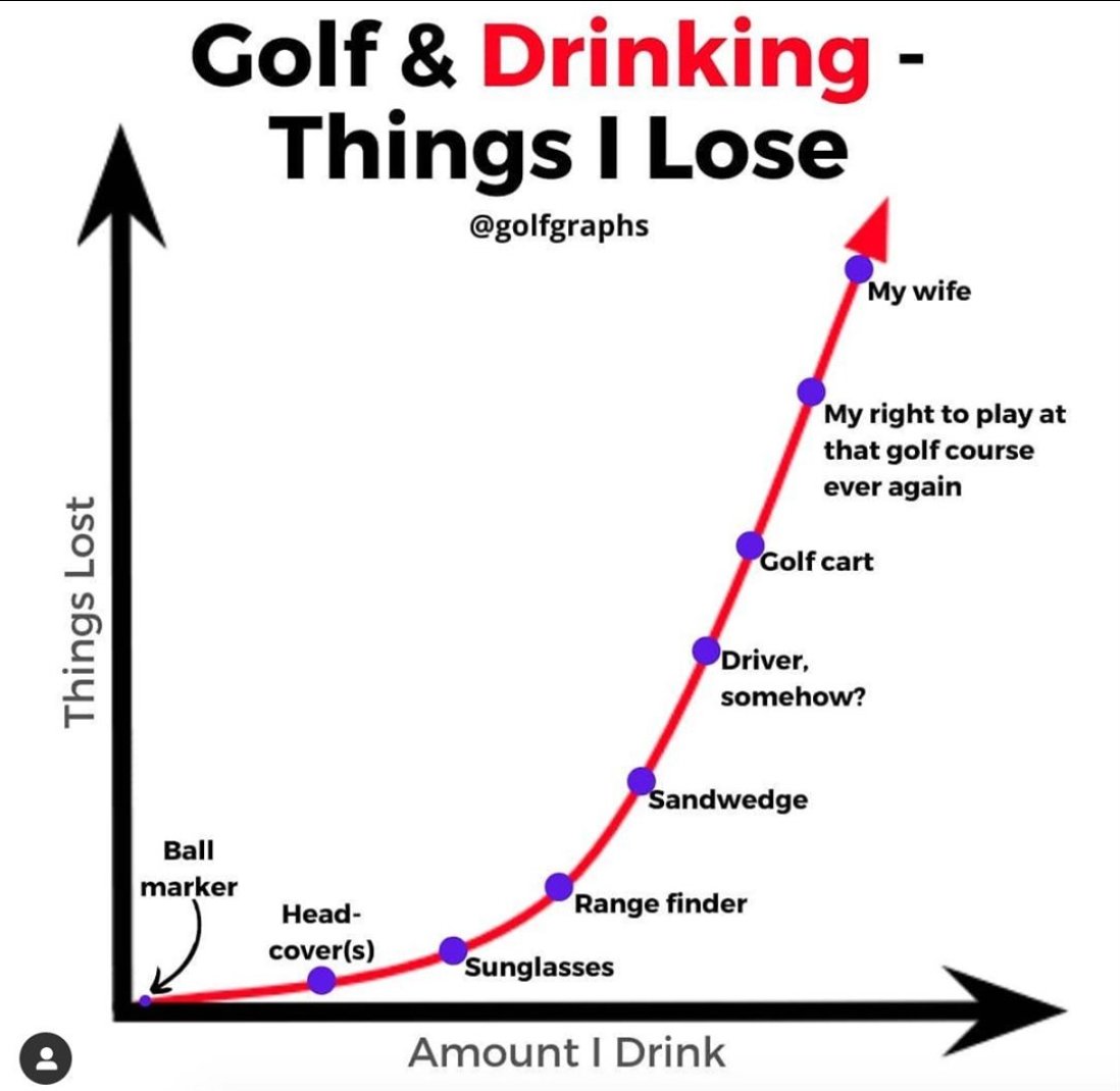 Golf Cheapskate tweet media