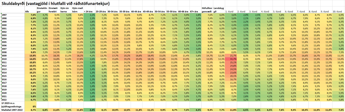 Konráð S. Guðjónsson tweet media