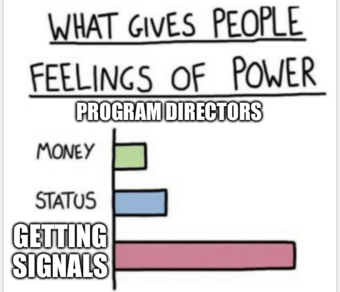 Anyone taking time this weekend to review these amazing #ERAS applications? #Physiatry #Match24