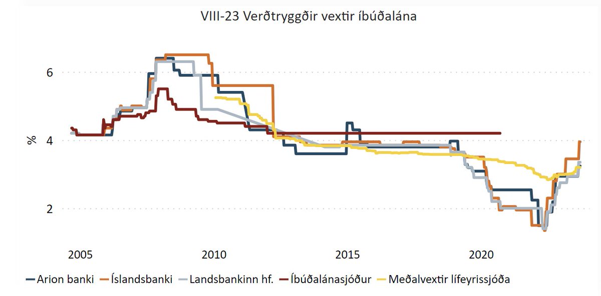 Konráð S. Guðjónsson tweet media