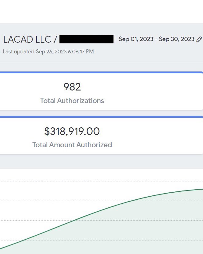 Making hundreds of thousands of dollars a month from a beachfront home.

Ripping a Porsche down PCH.

I been winning for half a decade.