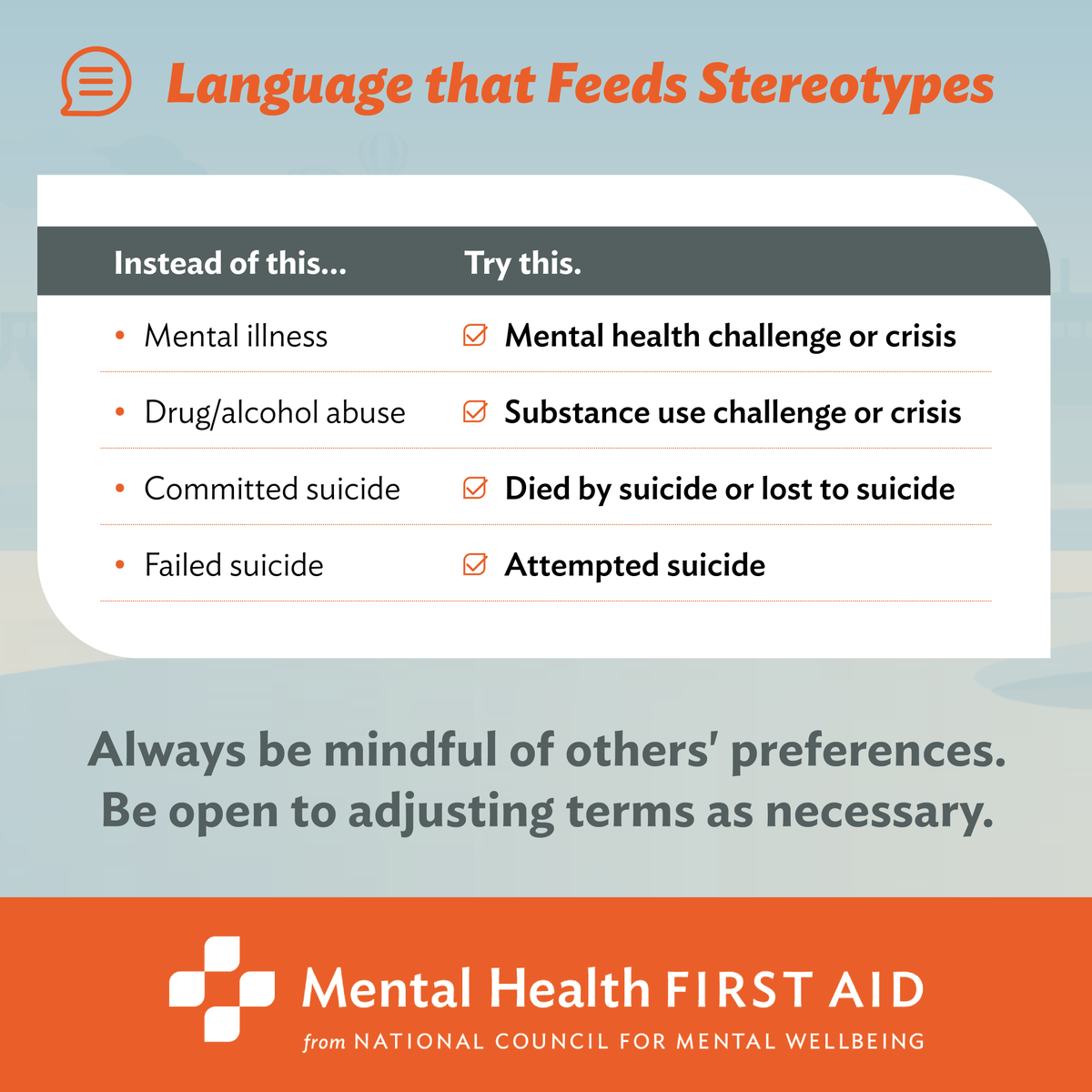 Words matter! On Day 1 of our #WorldMentalHealthDay countdown, take action for mental health by incorporating more inclusive, person-1st language into your vocabulary! Be mindful of others' preferences and be open to adjusting terms. Learn more: bit.ly/3tfb0AU #WMHD