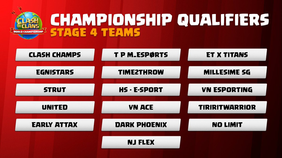 VAE_Official's tweet photo. … ON OUR WAY TO STAGE 4! 🚂 💨 💨
Same situation as last weekend; we lost our first war and was able to win the next 3 to secure our Stage 4 spot on Saturday rather than Sunday.

So proud of the guys, but we aren’t even close to being done yet… 👊🏼💥 
#Time2Throw | #ClashofClans https://t.co/CaEBS6djtE