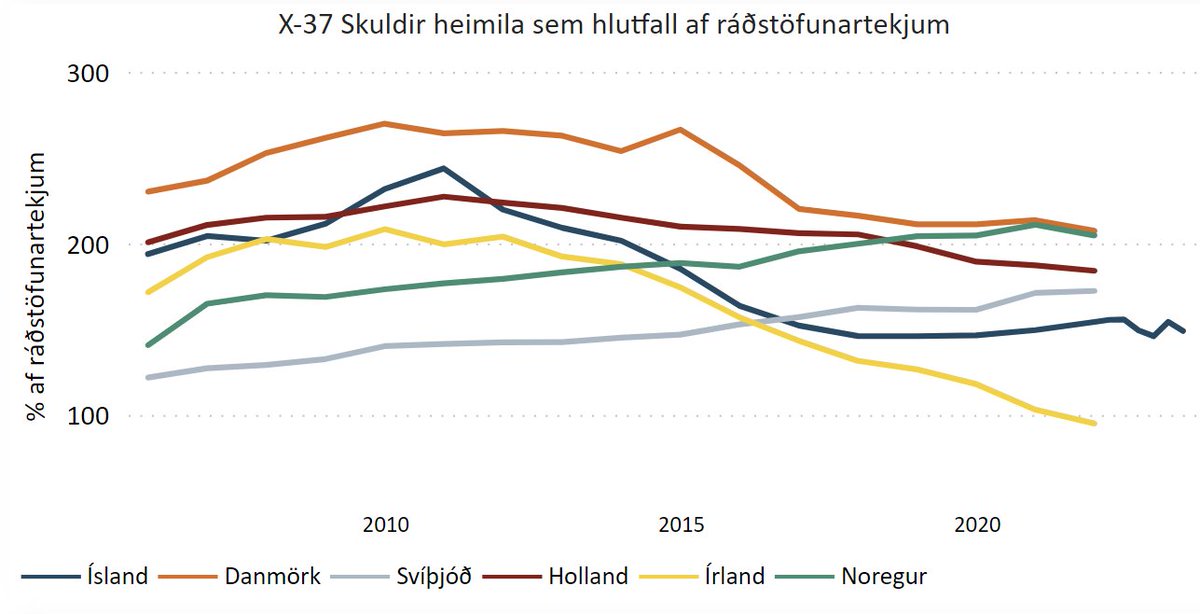 Konráð S. Guðjónsson tweet media