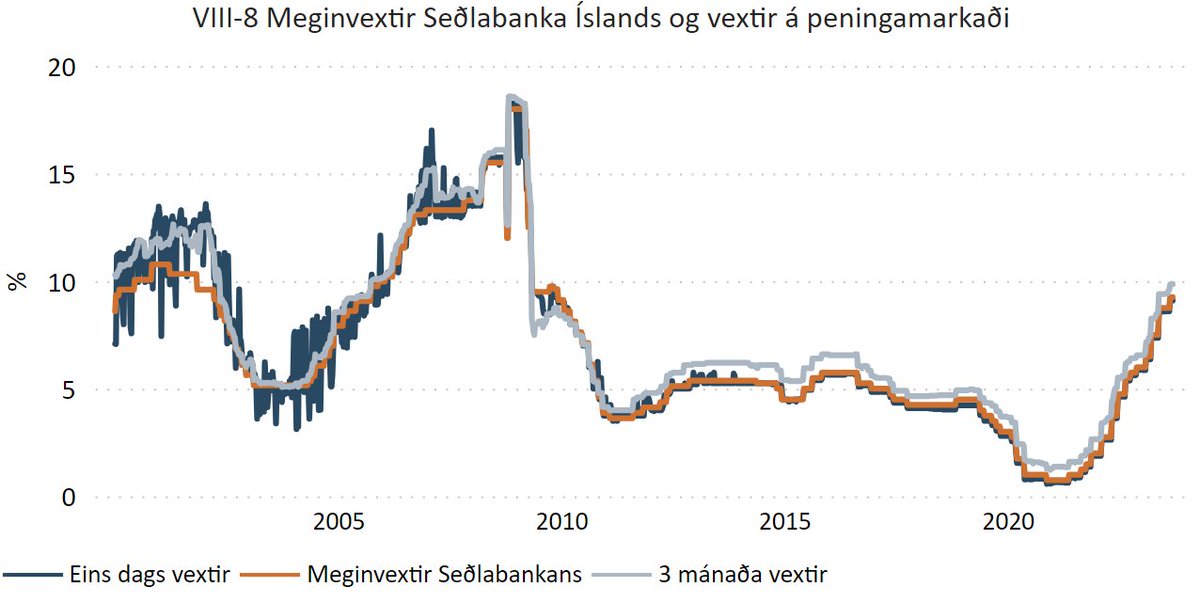 Konráð S. Guðjónsson tweet media