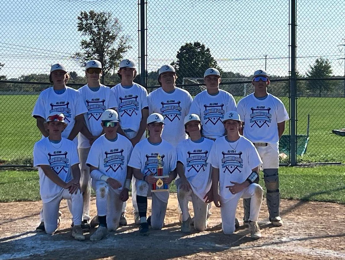 15U Jersey Nukes Himes with a decisive 13-0 championship win over SJ Young Guns. Cooper McGovern with two doubles and Cooper Himes with the shutout. Great job boys!!