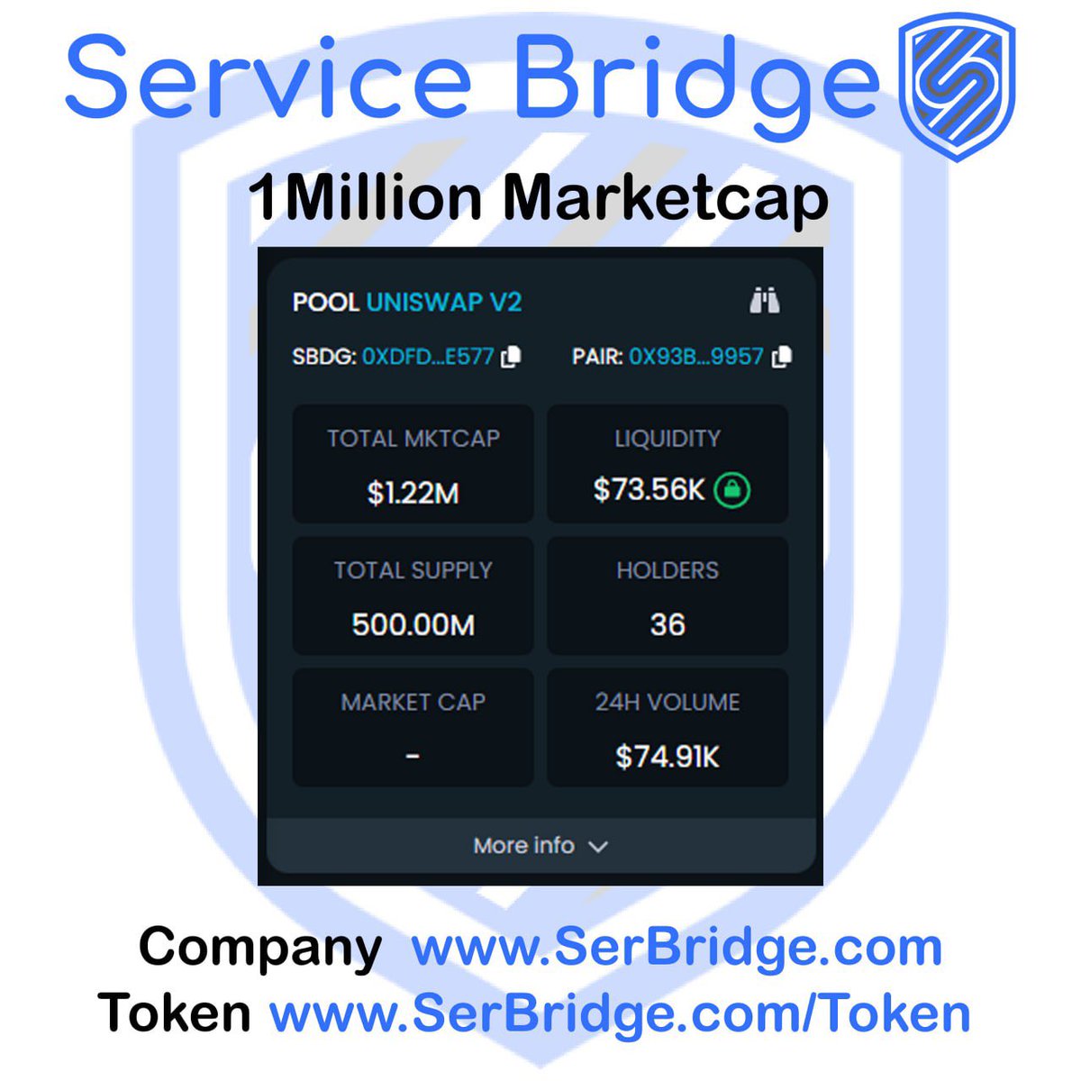 SerBridge's tweet photo. We have hit the 1Million Market cap milestone.
Congrats to all the holders.
We are just getting started. Honest Projects last long time!
$SBDG #SBDG https://t.co/eJuYacrjwn