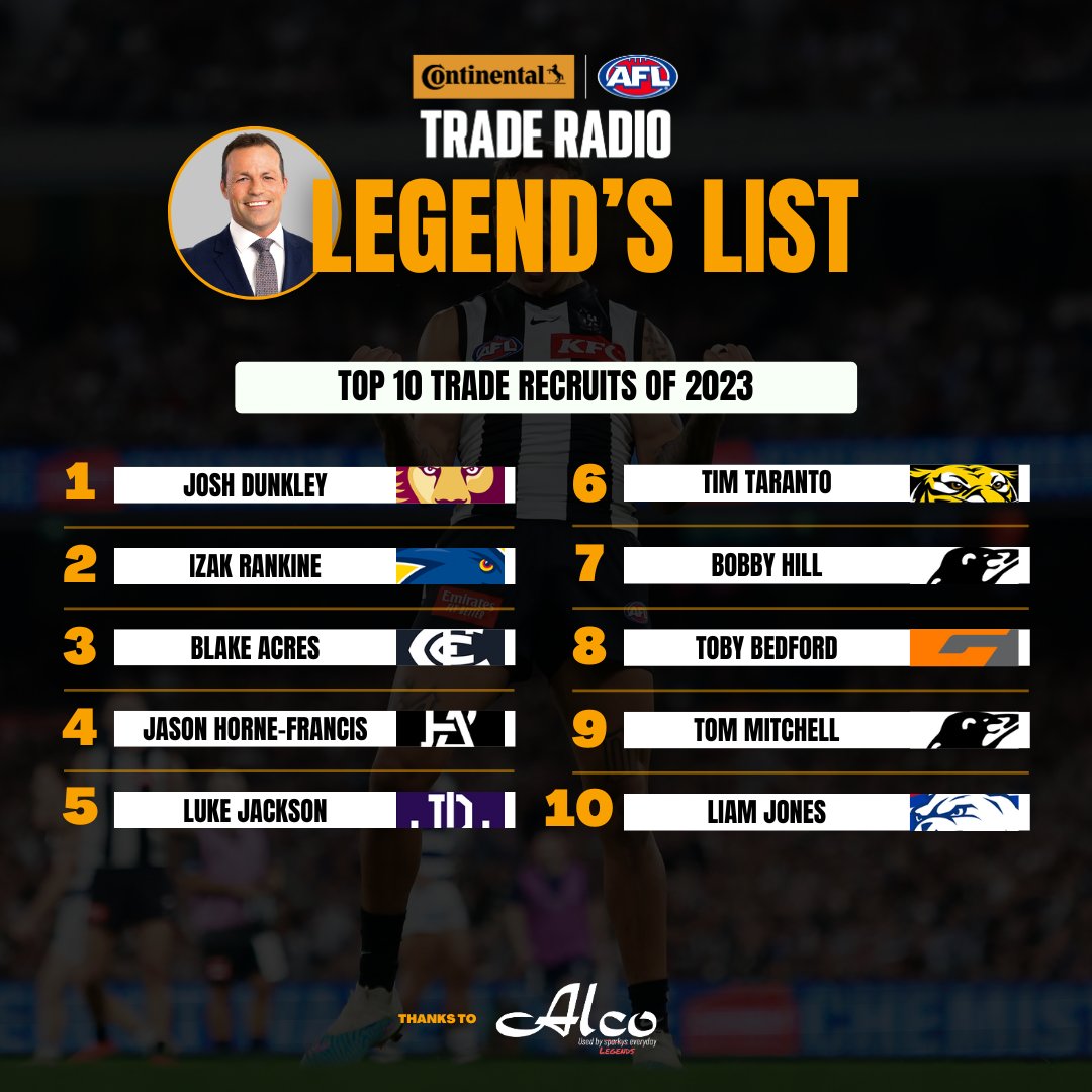 AFL Trade Radio tweet media