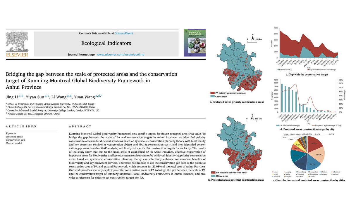 Check out our new paper in Ecological Indicators- Bridge the gap between the scale of PAs and the conservation target of #KunmingMontreal Global Biodiversity Framework #GBF, providing accurate references to set targets for PA construction
Open access here: doi.org/10.1016/j.ecol…