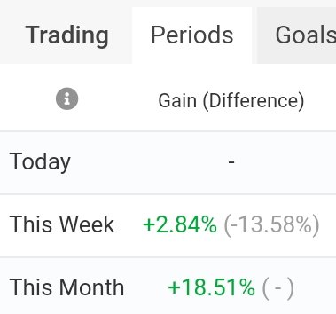 A few months ago, I was trying to figure out what else I could do, to add to my income source. Those who know me know I talk a lot about forex trading; and that's because I actually trade full time. I.e that's what pays the bills.
Previous months performance.