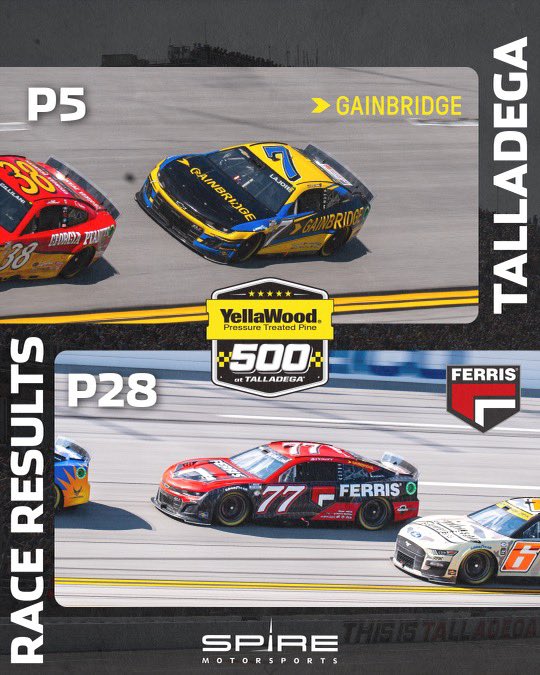 Leaving ‘Dega with a top-five 😎 

<a href="/CoreyLaJoie/">Corey LaJoie</a> scores his second T5 of the season with a P5 finish while <a href="/tydillon/">Ty Dillon</a> settles in at P28.

<a href="/GainbridgeLife/">Gainbridge</a> | <a href="/FerrisMowers/">Ferris Mowers</a> | <a href="/dormanproducts/">Dorman Products</a>