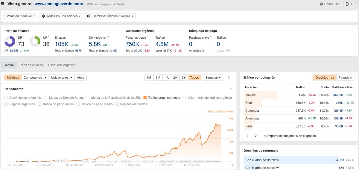 Destripando Nichos tweet media
