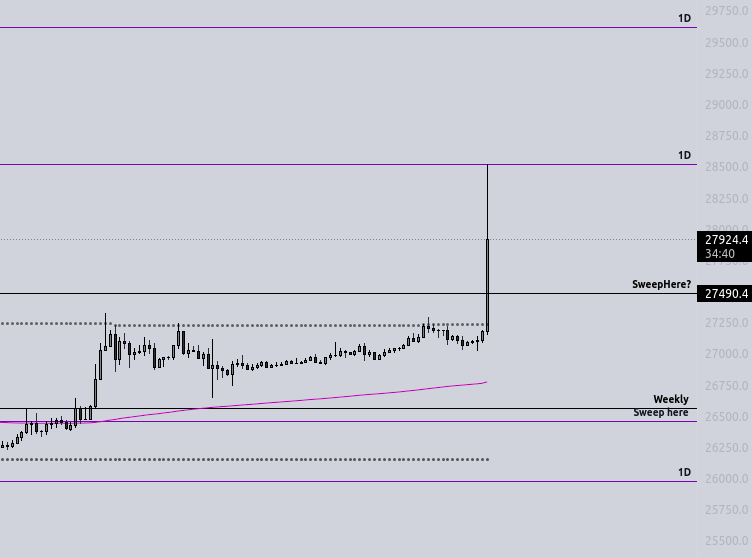Bullunar's tweet photo. Sweep line has been swept.
Thanks for playing!
#btc #bitcoin https://t.co/TzI2yoSJNo