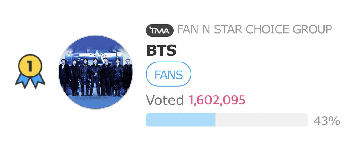 VoteWithARMY's tweet photo. —TMA UPDATE

🏆 #1 TMA Best Choice Group —BTS
🏆 #1 Most Voted Artist — BTS
🏆 #1 Best Music (Summer) — Take Two
🏆 #1 TMA Best Music (Fall) — V 
🏆 #2 TMA Best Music Solo — Jin
🏆 TMA IdolPlus Popularity — ONGOING

⚠️ For TMA IdolPlus popularity, voting ends @ 6PM KST so please keep widening the gap!👇
🗳️: https://t.co/FXuvva8WZ4

Thank you to everyone that has participated in voting thus far! 👏💜