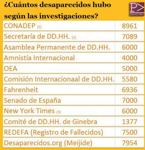 Roman_cba1978's tweet photo. @DanteForesi #nofueron30mil, hdrmp, fue una guerra con terroristas antipatria haciendo una revolución que nadie pidió!, tiraste bombas en un jardín de infantes, lcdtrcm! informate un poco pelotudo, tenes la lista? forro. https://t.co/xjMgf1HUSW