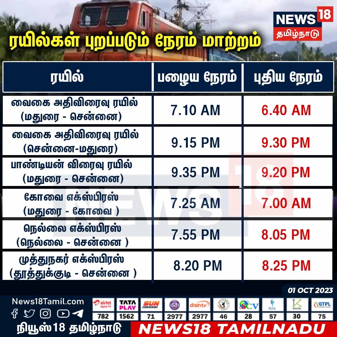 sukavenaban1's tweet image. #southrailway #traintime #traintimetable #traintimechange #vaigaitime #VaigaiExpress #pandiantime #pandiantrain #muthunagar